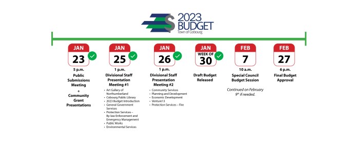 2023 Operating and Capital Budget Meeting Schedule