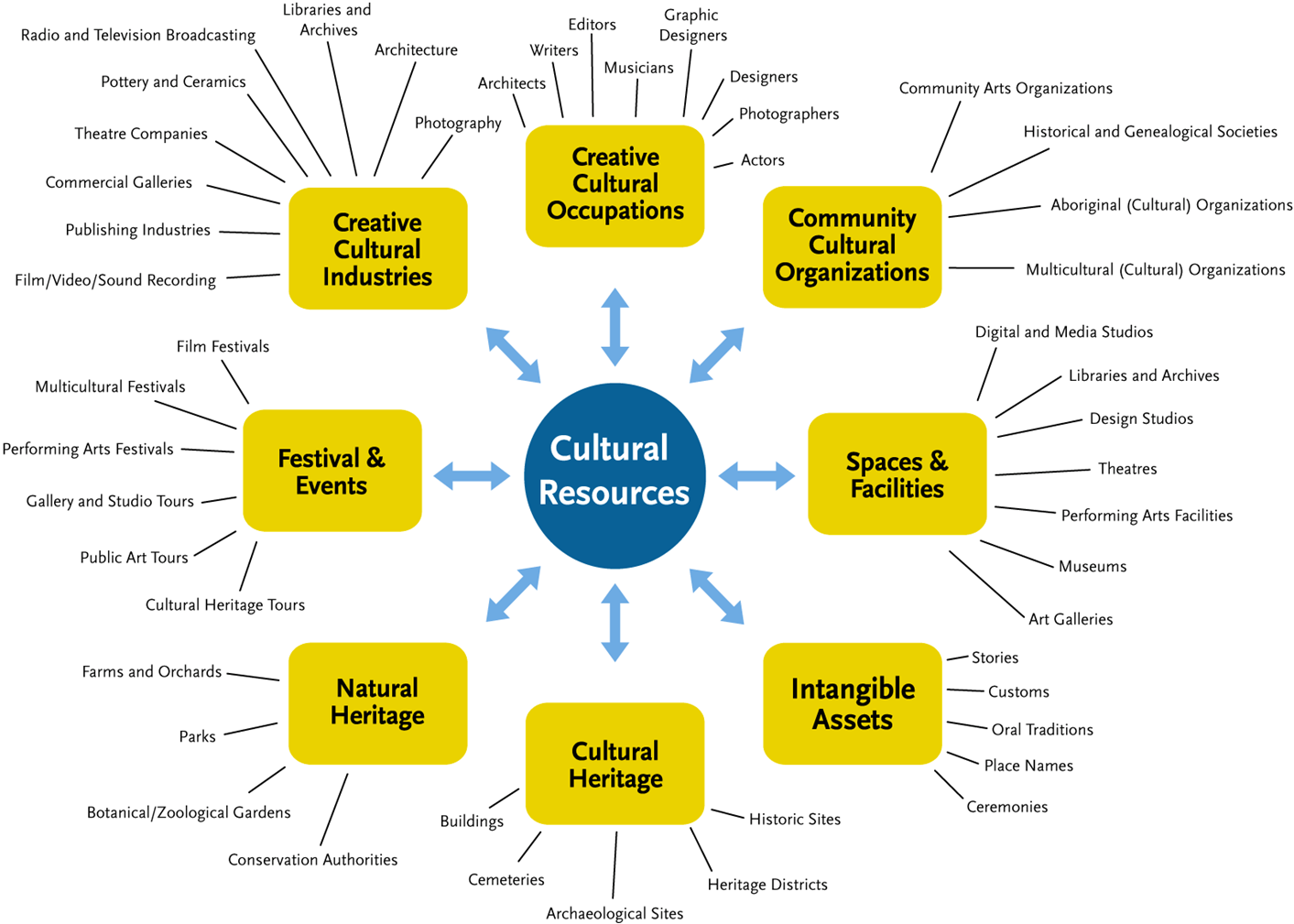 cultural framing map