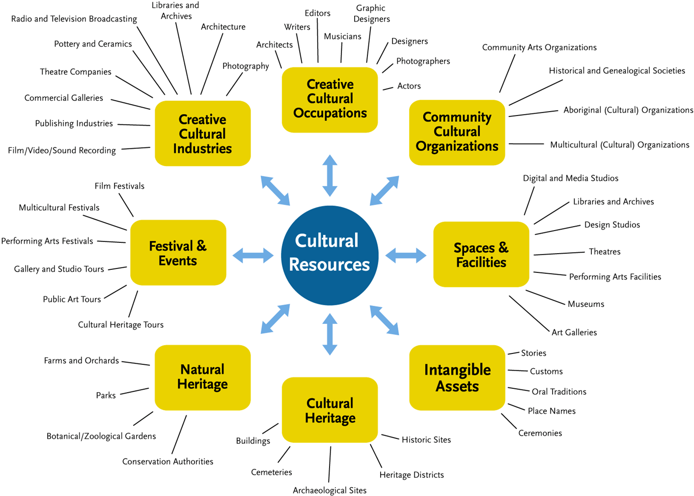 cultural tourism business plan